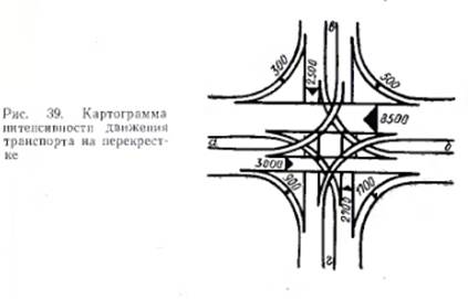 Изменение интенсивности движения в течение суток. Схема интенсивности движения. Среднегодовая суточная интенсивность движения. Схема интенсивности транспортного потока. Дороги с низкой интенсивностью движения.